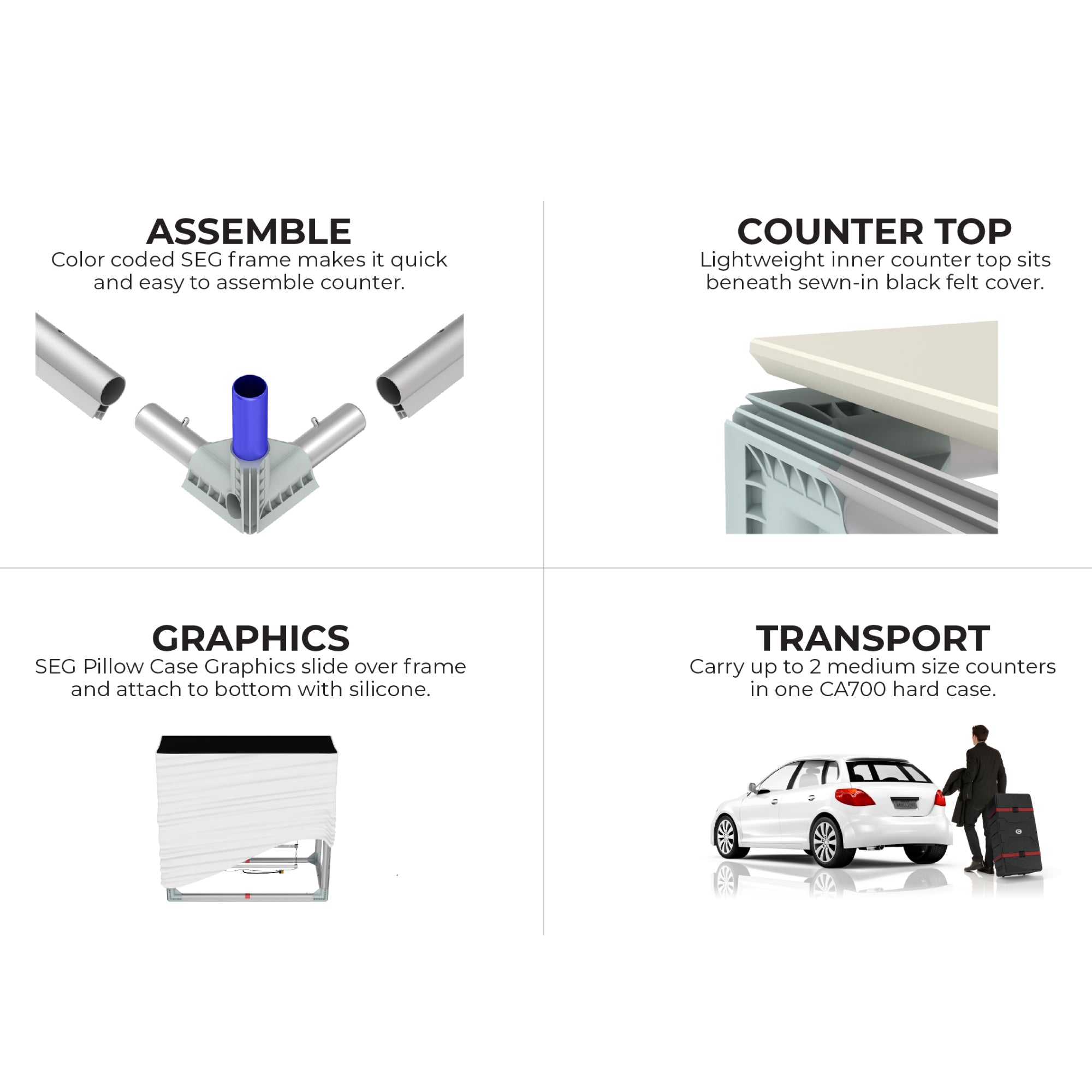 Trade show counter assembly with frame parts, lightweight countertop, pillow case graphics, and transport case
